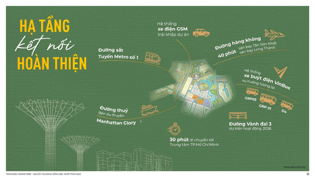 hạ tầng kết nối hoàn thiện Vinhomes Grand Park