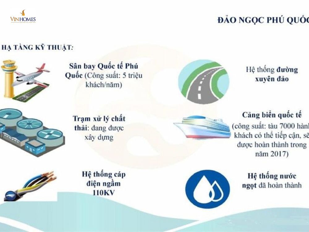 Khả năng kết nối vùng của The 5way Phú Quốc