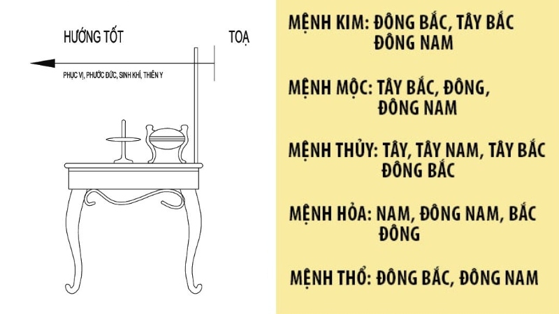 nhà chung cư nên đặt bàn thờ ở đâu