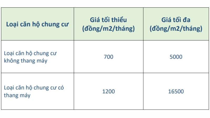 phí quản lý chung cư