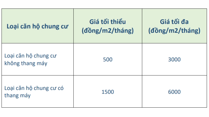 phí quản lý chung cư