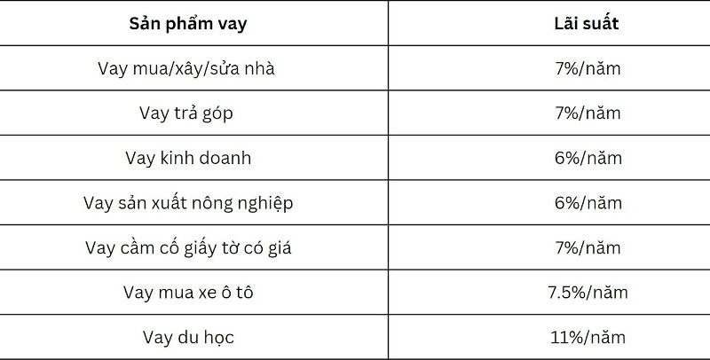 vay tiền mua nhà ở ngân hàng nào