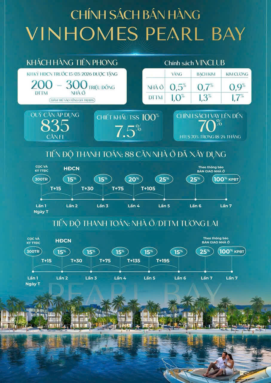 Chính sách ưu đãi bán hàng Vinhomes Pearl Bay